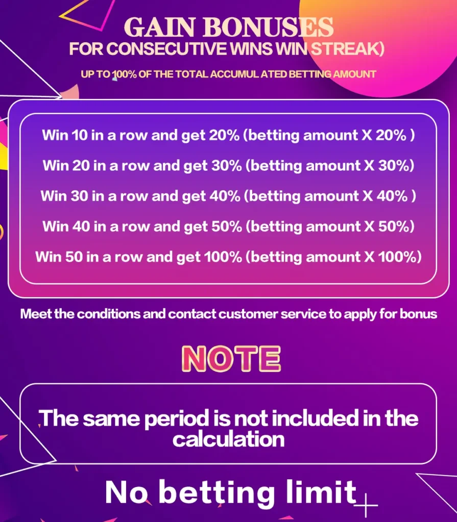 Daman Winning Streak Activity